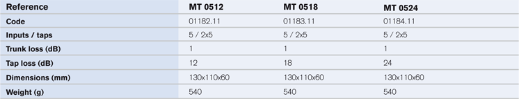 MT 5eries esquema